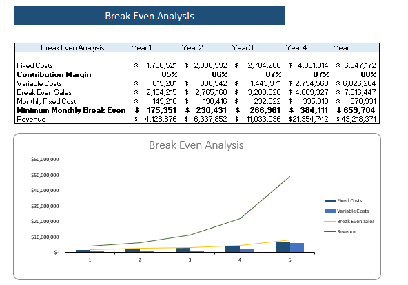 Accessories Boutique Excel Financial model (1)