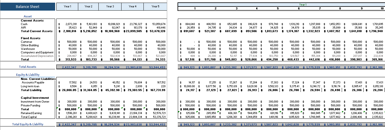 Accessories Boutique Financial model