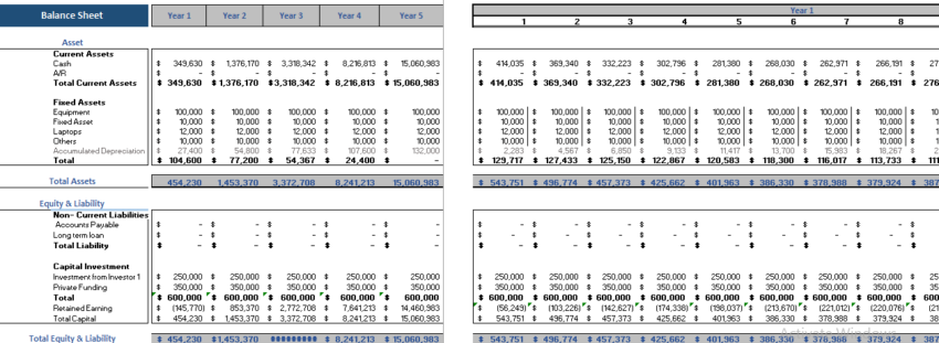 Block Chain Network Financial model balance sheet