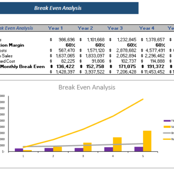 Block Chain Network Financial model