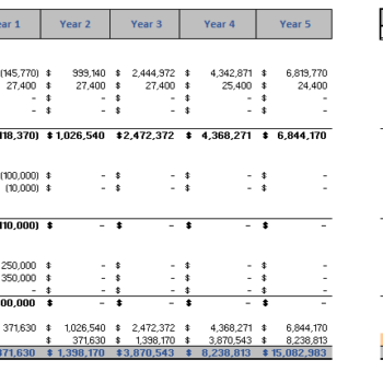 Block Chain Network Financial model