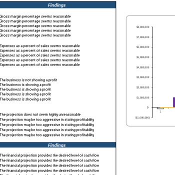 Block Chain Network Financial model