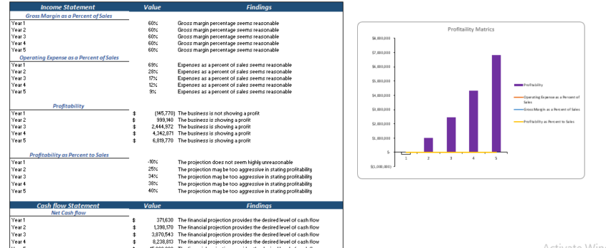 Block Chain Network Financial model