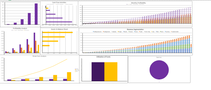 Block Chain Network Financial model