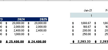 Block Chain Network Financial model
