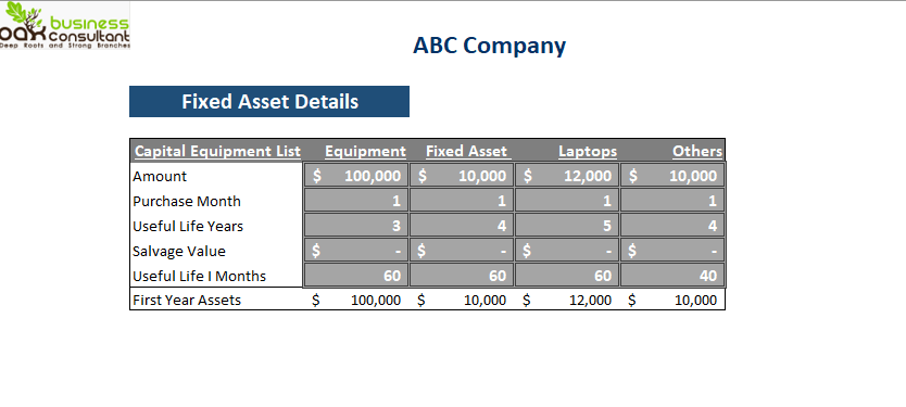 Block Chain Network Financial model