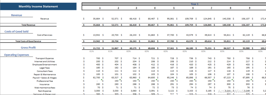 Block Chain Network Financial model