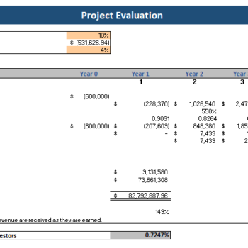 Block Chain Network Financial model