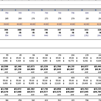 BlockChain Network Financial model revenue