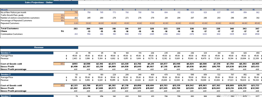 BlockChain Network Financial model revenue