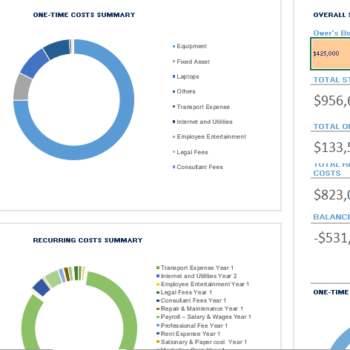 Blockchain Network Financial model startup summary
