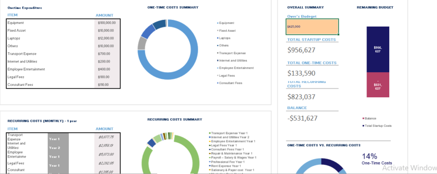Blockchain Network Financial model startup summary