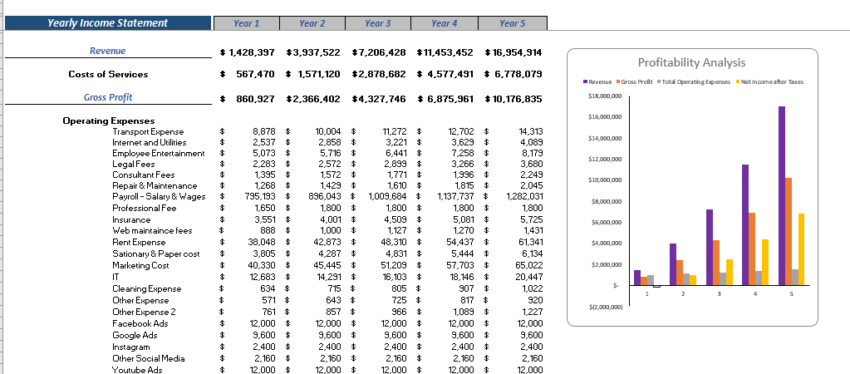 Block Chain Network Financial model