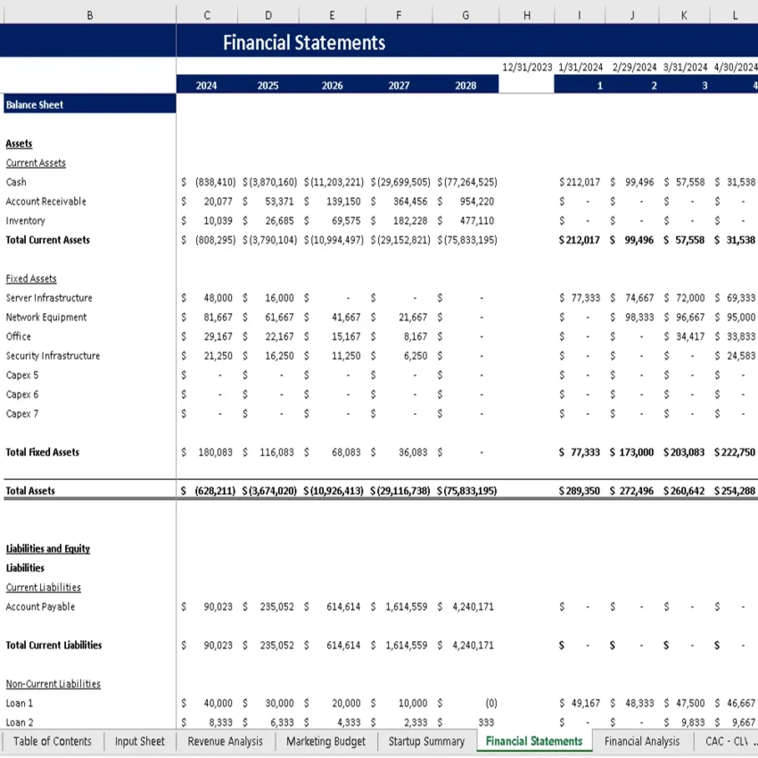 Blockchain Development Excel Financial Model - Balance Sheet