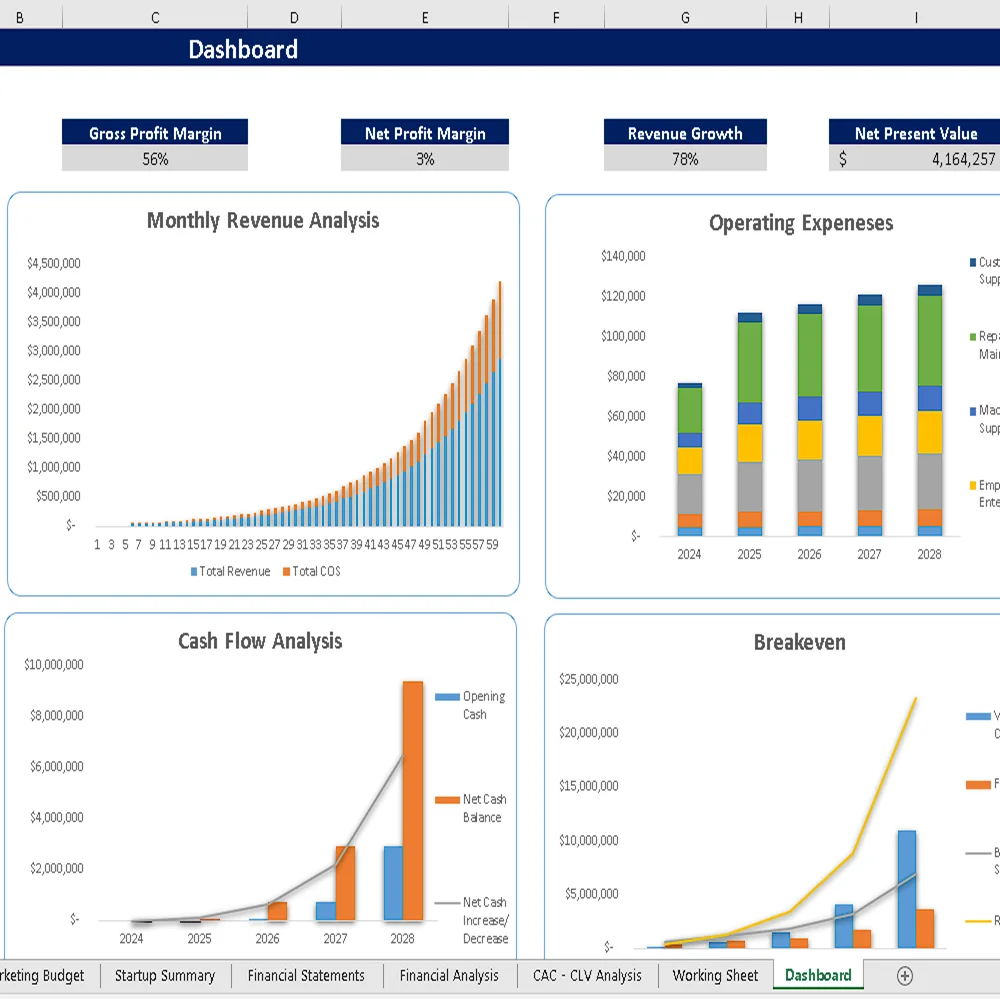 Blockchain Development Excel Financial Model - Dashboard