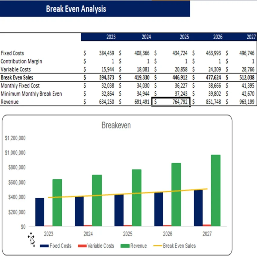 Call Center Excel Financial Model Projection Template-Break even Analysis