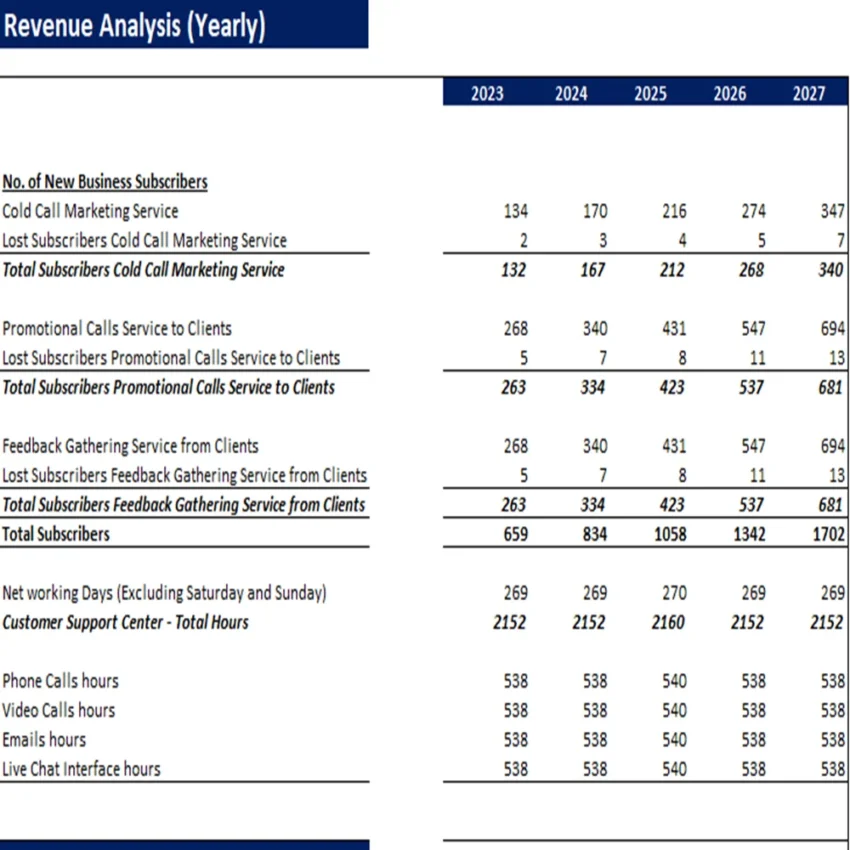 Call Center Excel Financial Model Projection Template-Yearly Revenue Analysis