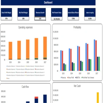 Call centre Excel Financial Model-Dashboard