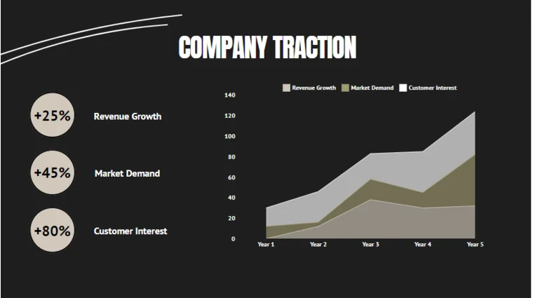 Cannabis Pitch Deck Template-Company Traction