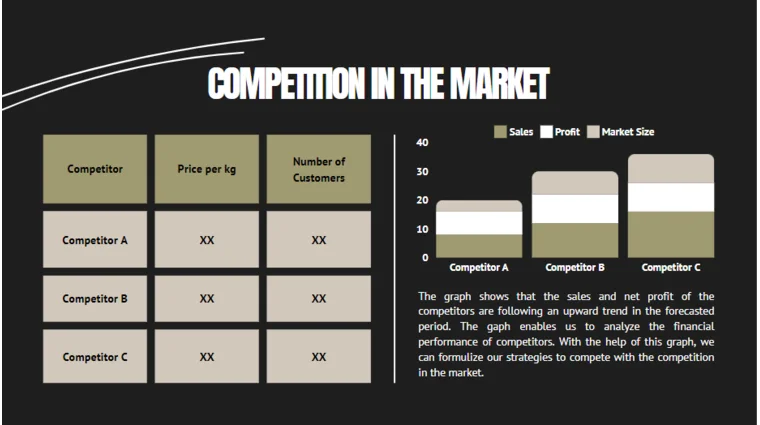 Cannabis Pitch Deck Template-Competition in the Market