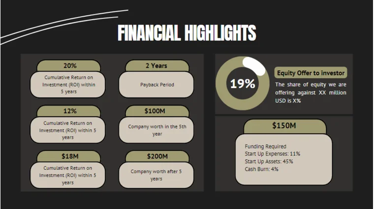 Cannabis Pitch Deck Template-Financial Highlights