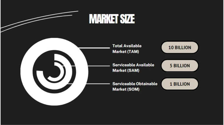 Cannabis Pitch Deck Template-Market Size