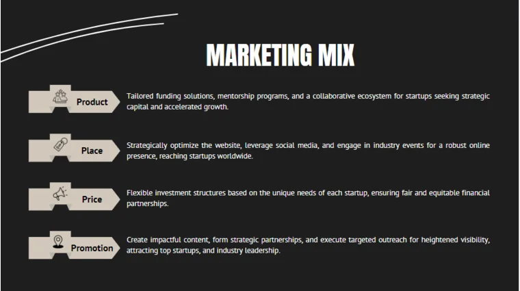 Cannabis Pitch Deck Template-Marketing Mix