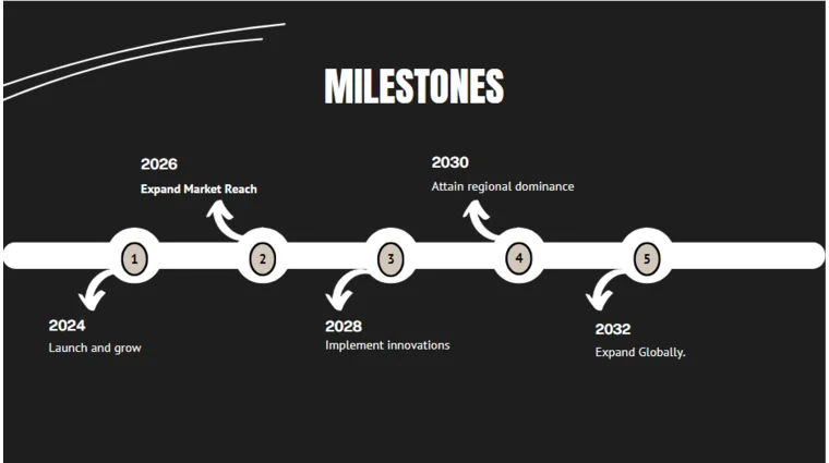 Cannabis Pitch Deck Template-Milestones