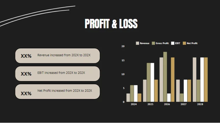 Cannabis Pitch Deck Template-Profit and Loss