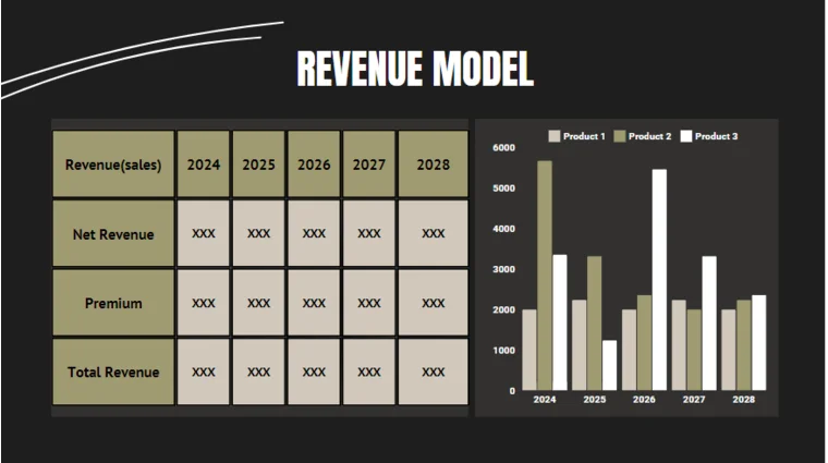 Cannabis Pitch Deck Template-Revenue Model