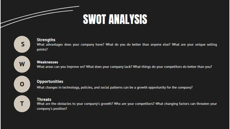 Cannabis Pitch Deck Template-SWOT Analysis