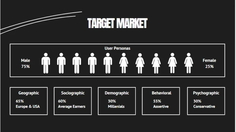 Cannabis Pitch Deck Template-Target Market