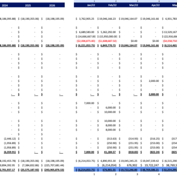 Car Distribution Financial Model