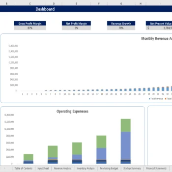 Donut Shop Excel Financial Model - Dashboard