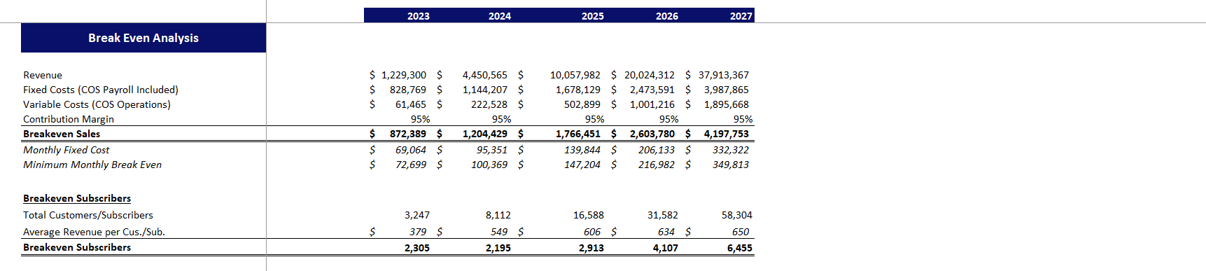 Global Marketing Excel Financial Model-Breakeven Analysis