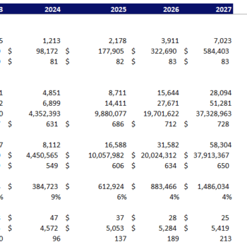 Global Marketing Excel Financial Model-CAC Analysis
