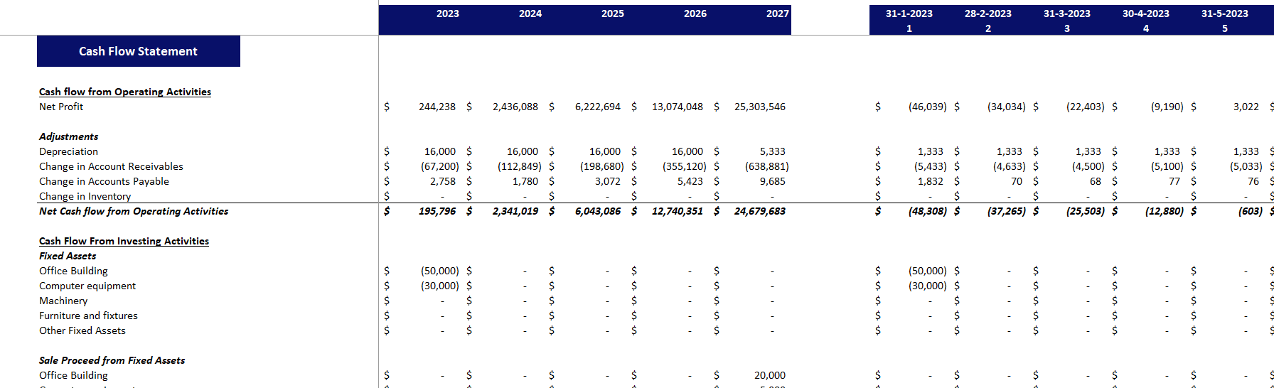 Global Marketing Excel Financial Model-Cashflow Statement