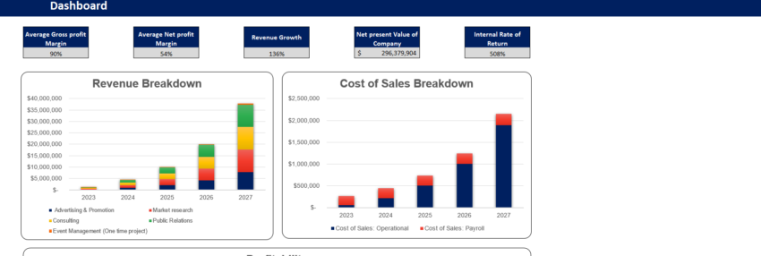Global Marketing Excel Financial Model-Dashboard