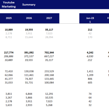 Global Marketing Excel Financial Model-Digital Marketing Budget