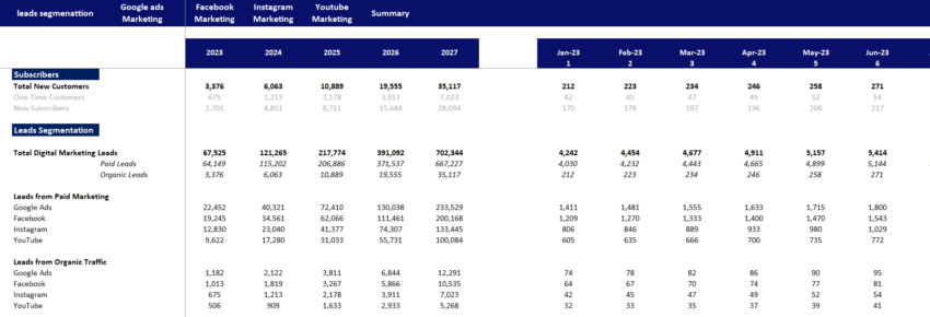 Global Marketing Excel Financial Model-Digital Marketing Budget