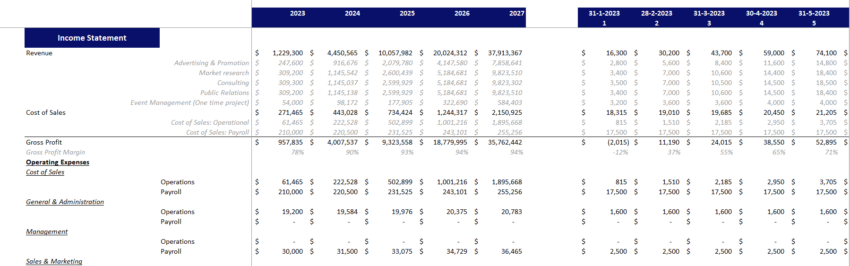 Global Marketing Excel Financial Model-Income Statement