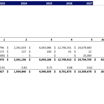 Global Marketing Excel Financial Model-Project Evaluation