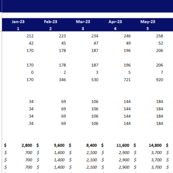 Global Marketing Excel Financial Model-Revenue Analysis