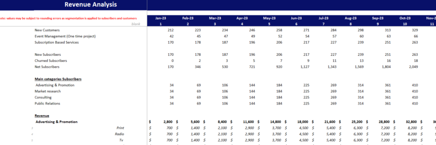 Global Marketing Excel Financial Model-Revenue Analysis