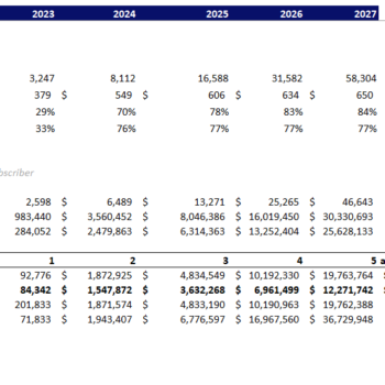 Global Marketing Excel Financial Model-Sensitivity Analysis