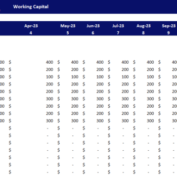 Global Marketing Excel Financial Model-Supporting Details