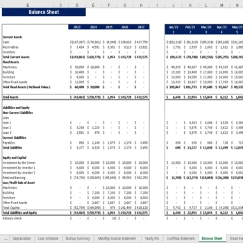 Hookah Lounge Financial Model - Balance Sheet