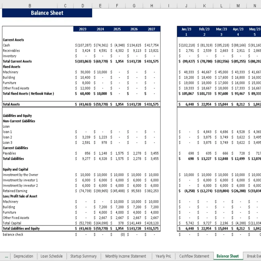 Hookah Lounge Financial Model - Balance Sheet