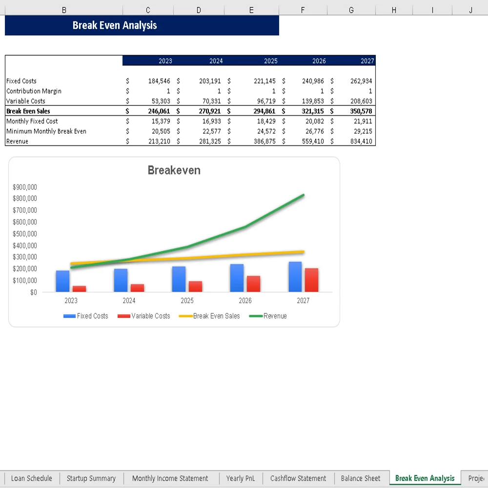Hookah Lounge Financial Model - Breakeven Analysis