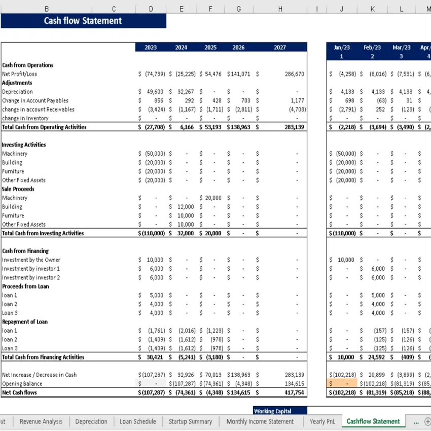 Hookah Lounge Financial Model - Cashflow Statement